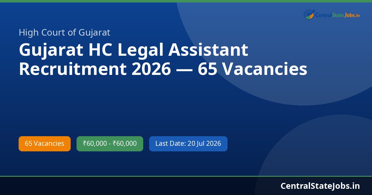 Gujarat HC Legal Assistant Recruitment 2026 — 65 Vacancies
