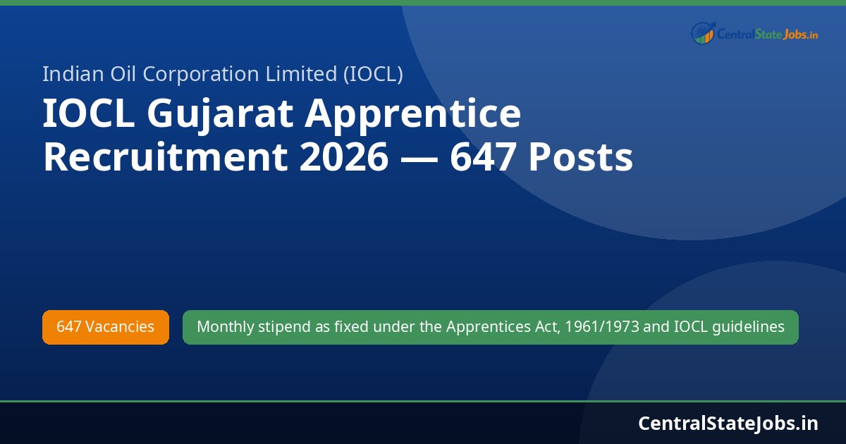 IOCL Gujarat Apprentice Recruitment 2026 — 647 Posts