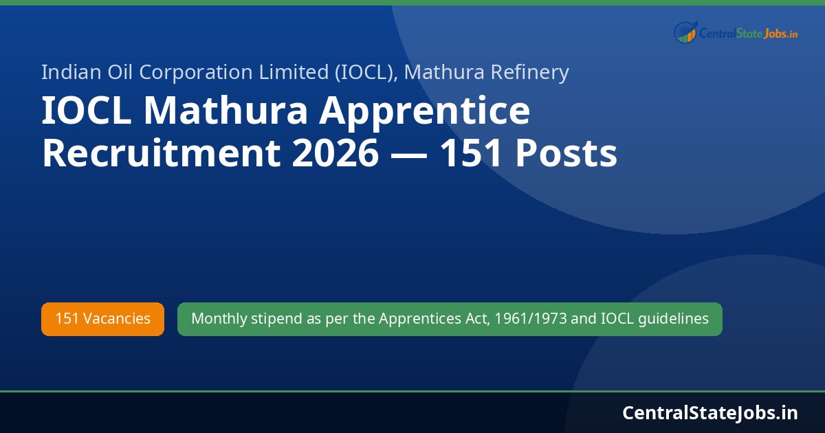 IOCL Mathura Apprentice Recruitment 2026 — 151 Posts