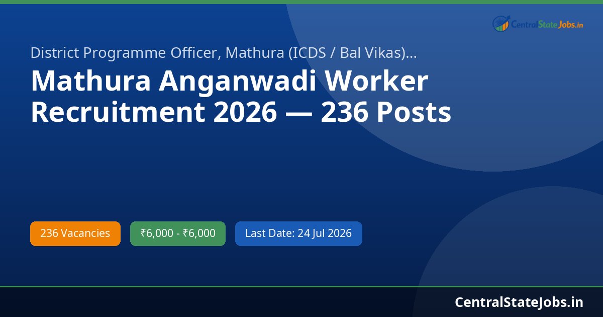 Mathura Anganwadi Worker Recruitment 2026 — 236 Posts