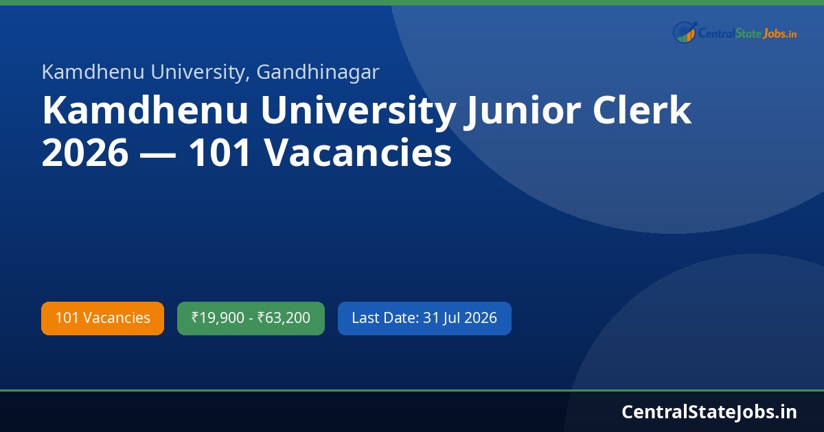 Kamdhenu University Junior Clerk 2026 — 101 Vacancies