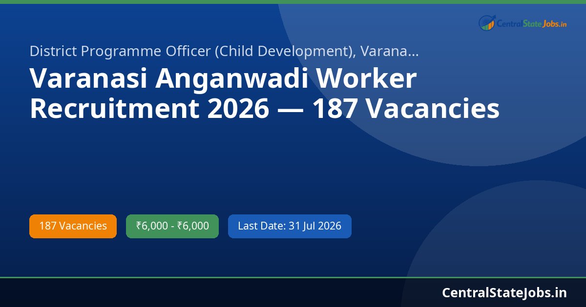 Varanasi Anganwadi Worker Recruitment 2026 — 187 Vacancies