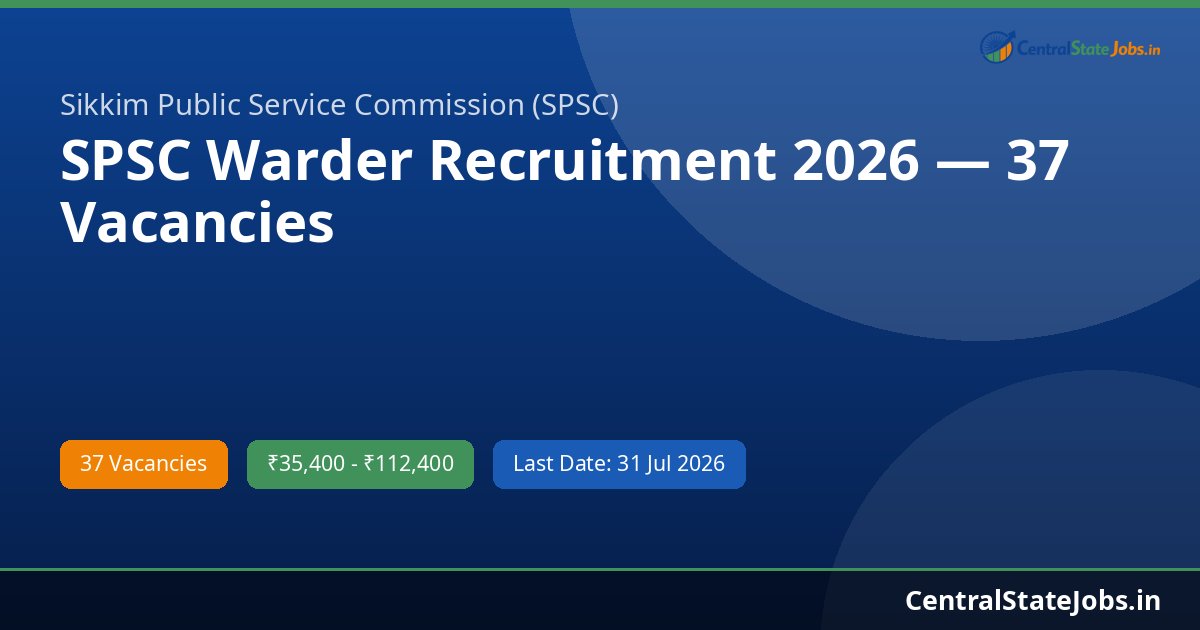 SPSC Warder Recruitment 2026 — 37 Vacancies