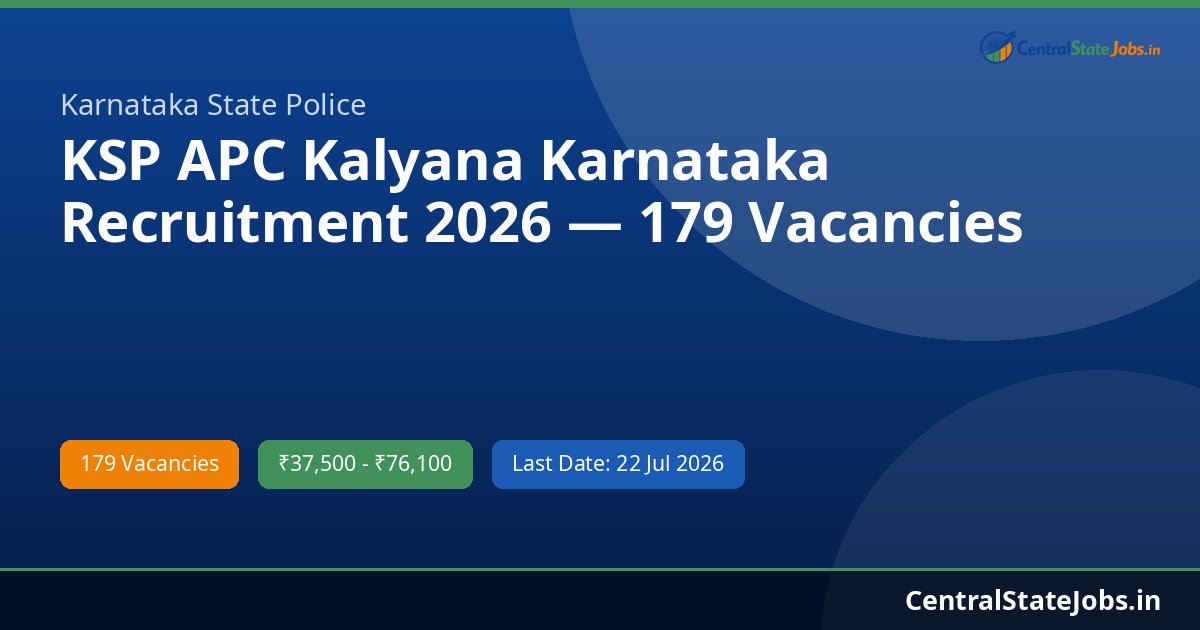 KSP APC Kalyana Karnataka Recruitment 2026 — 179 Vacancies