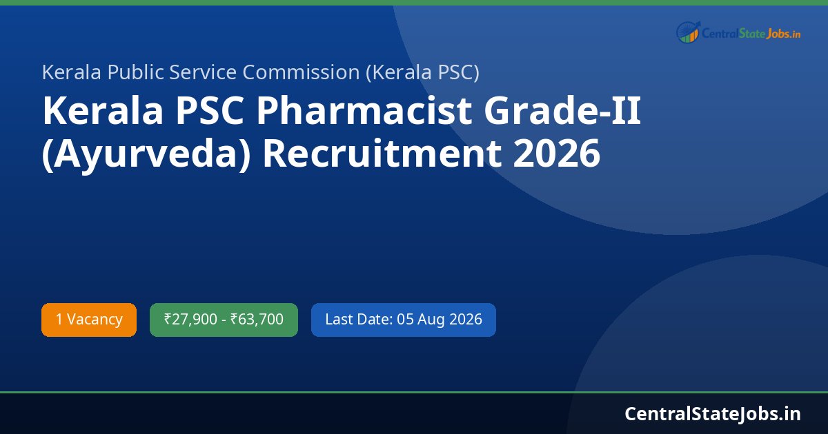 Kerala PSC Pharmacist Grade-II (Ayurveda) Recruitment 2026