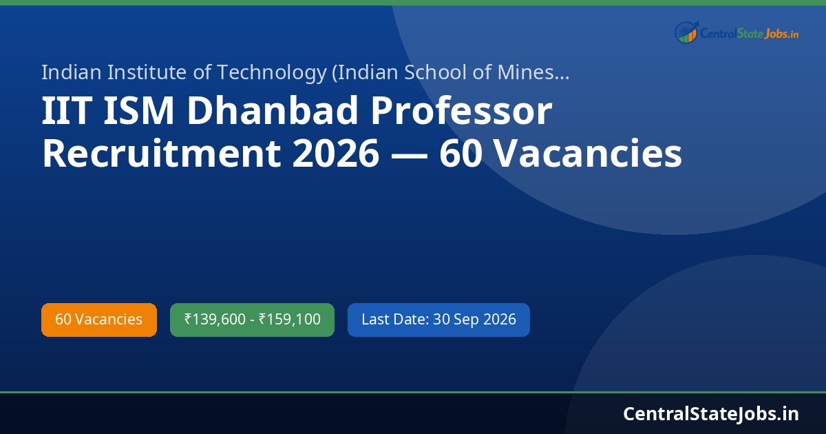 IIT ISM Dhanbad Professor Recruitment 2026 — 60 Vacancies