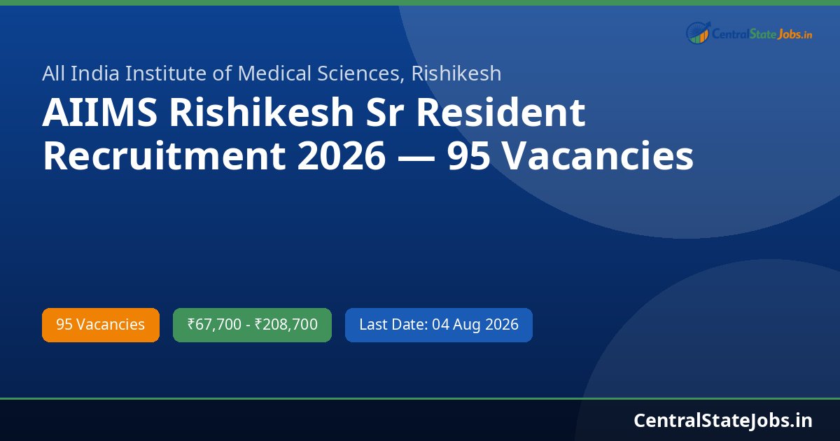 AIIMS Rishikesh Sr Resident Recruitment 2026 — 95 Vacancies