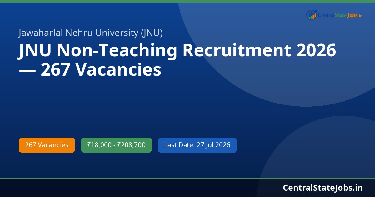 JNU Non-Teaching Recruitment 2026 — 267 Vacancies