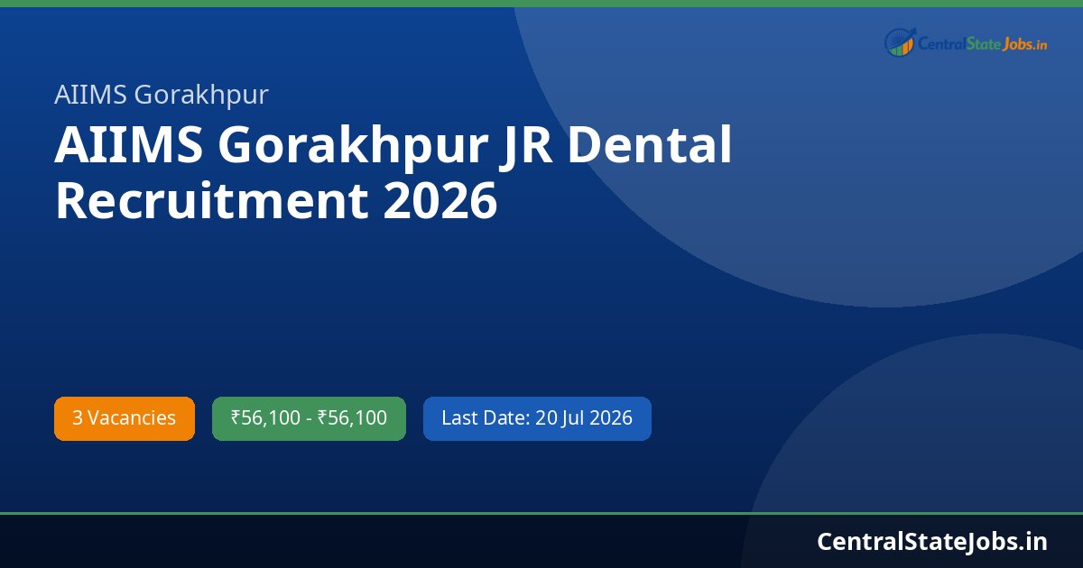 AIIMS Gorakhpur JR Dental Recruitment 2026