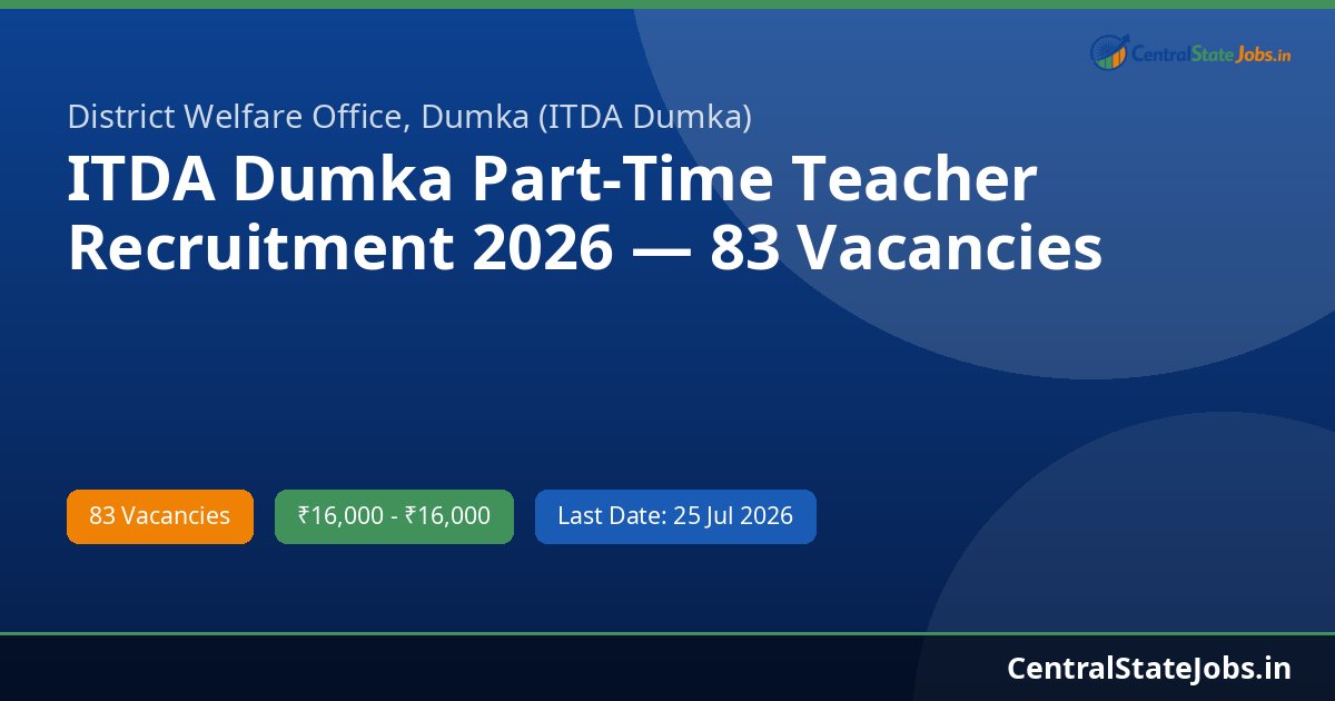 ITDA Dumka Part-Time Teacher Recruitment 2026 — 83 Vacancies