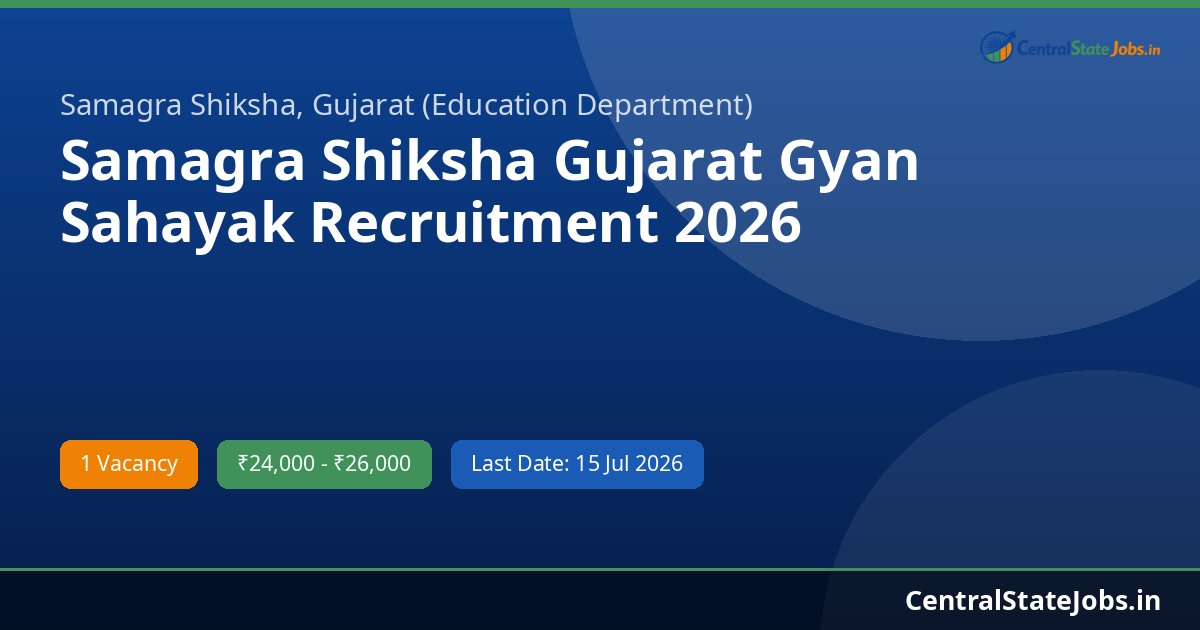 Samagra Shiksha Gujarat Gyan Sahayak Recruitment 2026