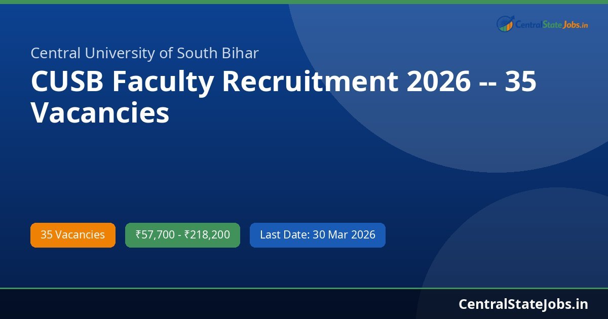 CUSB Faculty Recruitment 2026 -- 35 Vacancies