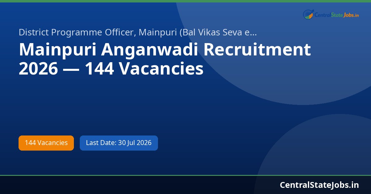 Mainpuri Anganwadi Recruitment 2026 — 144 Vacancies