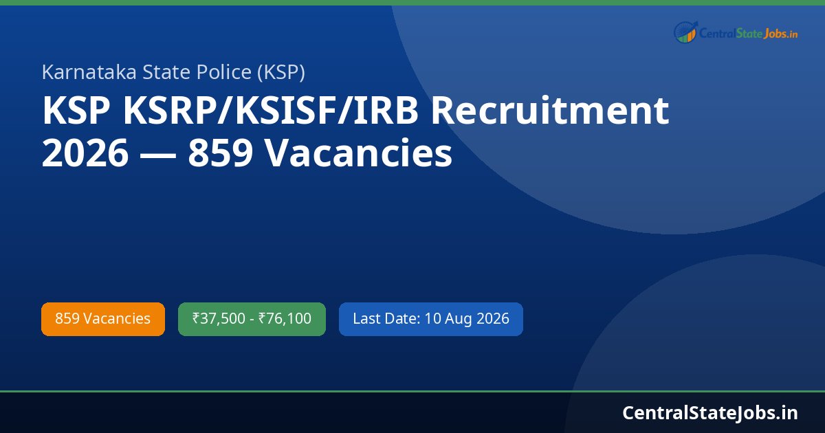 KSP KSRP/KSISF/IRB Recruitment 2026 — 859 Vacancies
