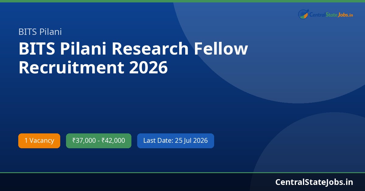 BITS Pilani Research Fellow Recruitment 2026
