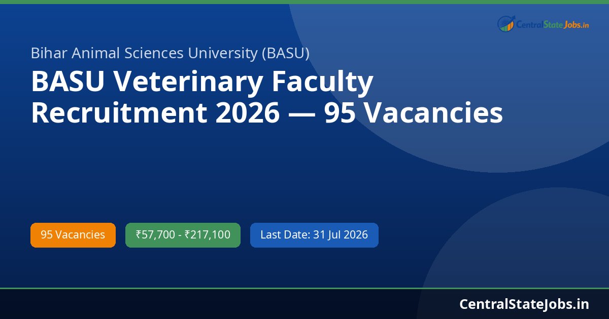 BASU Veterinary Faculty Recruitment 2026 — 95 Vacancies