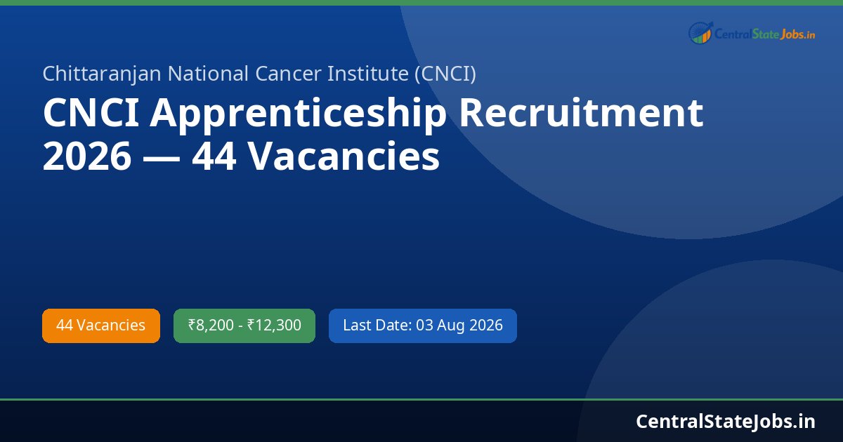 CNCI Apprenticeship Recruitment 2026 — 44 Vacancies