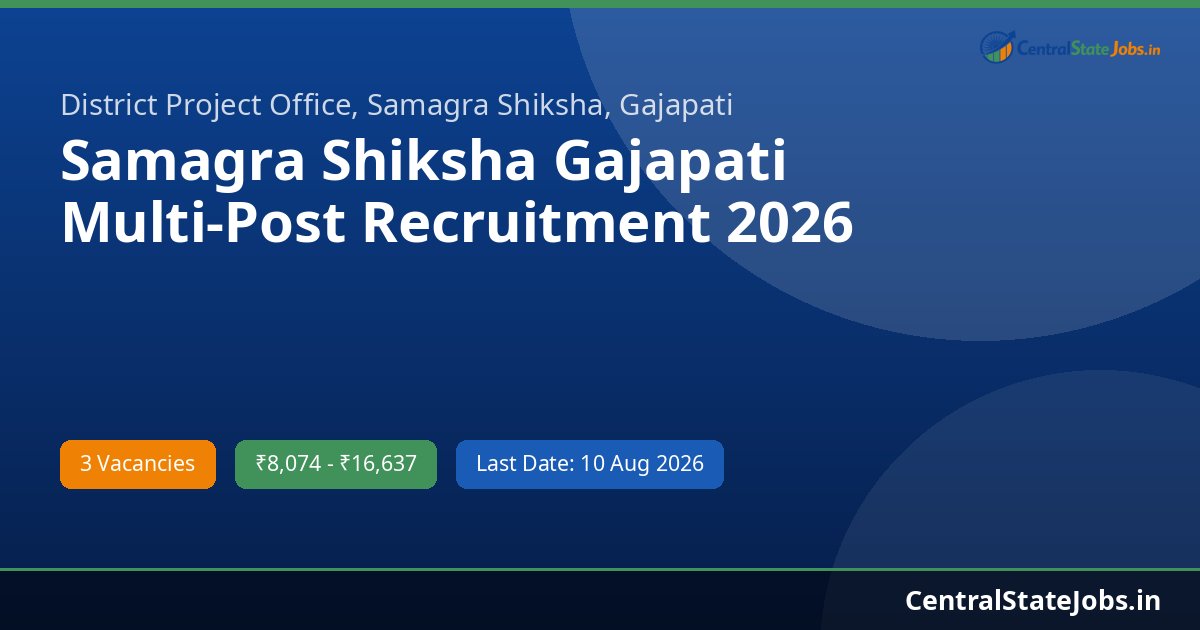 Samagra Shiksha Gajapati Multi-Post Recruitment 2026