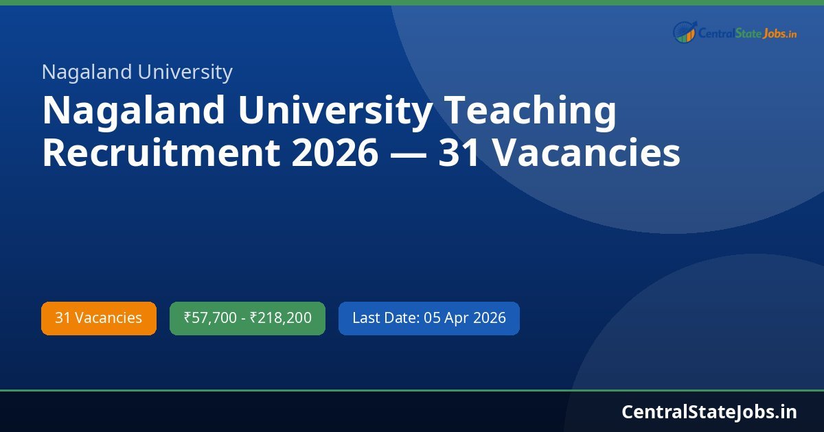 Nagaland University Teaching Recruitment 2026 — 31 Vacancies