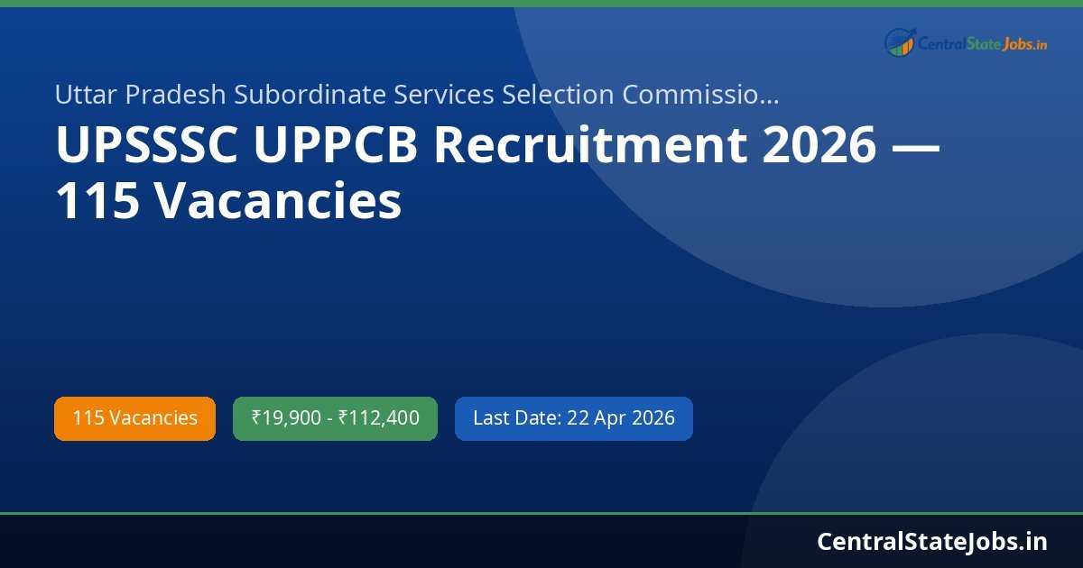 UPSSSC UPPCB Recruitment 2026 — 115 Vacancies