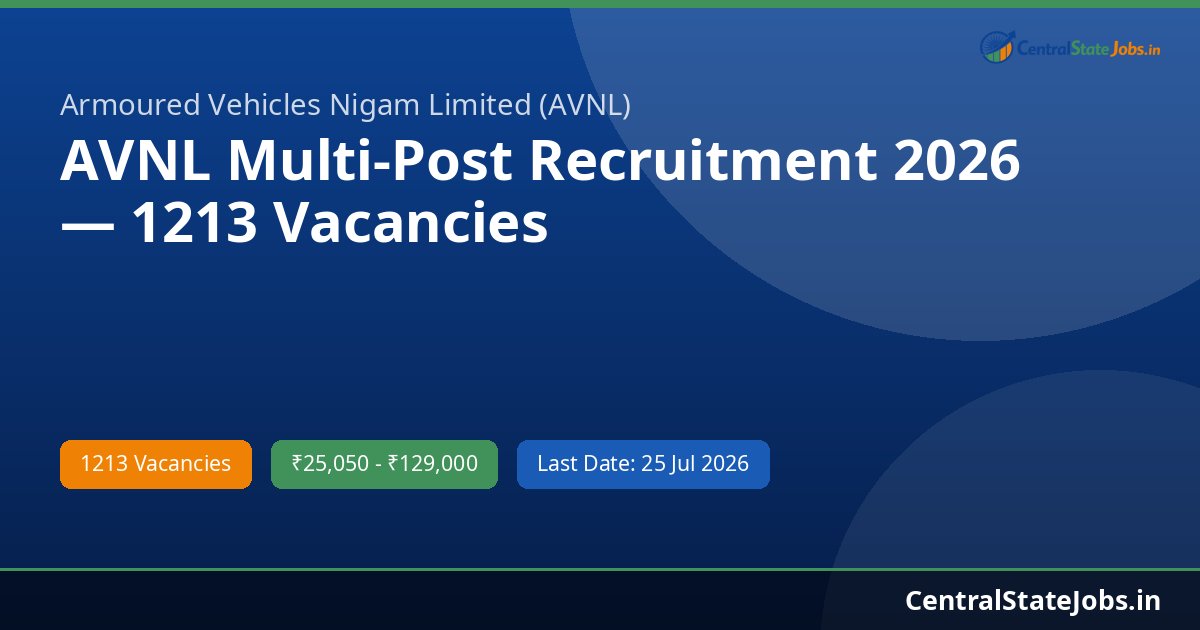 AVNL Multi-Post Recruitment 2026 — 1213 Vacancies