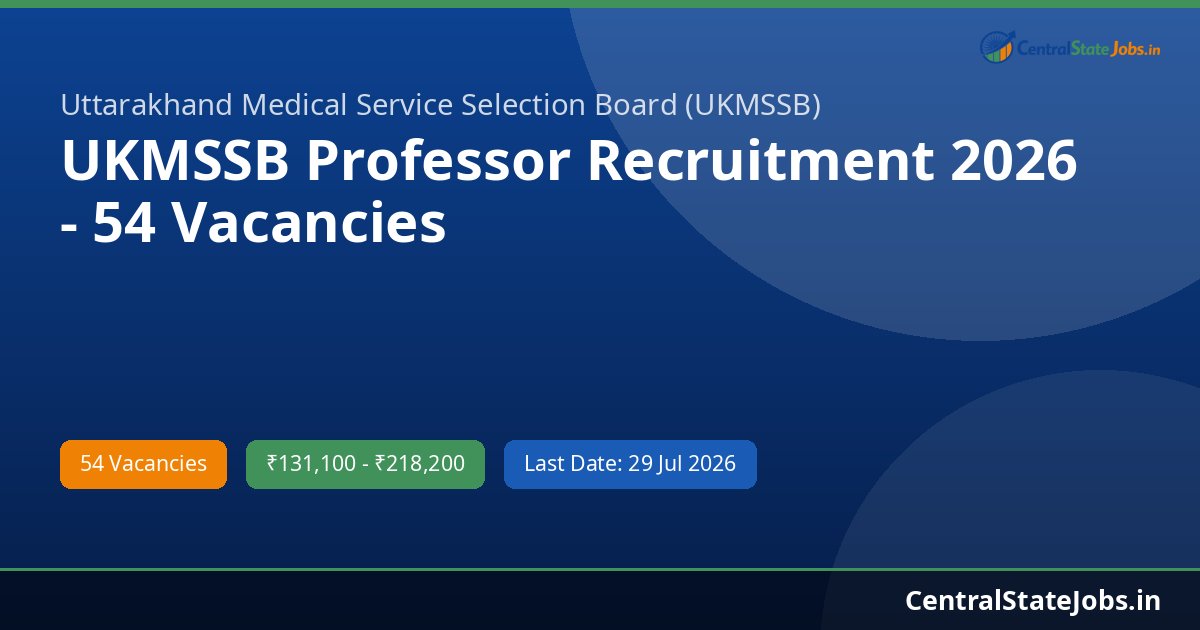 UKMSSB Professor Recruitment 2026 - 54 Vacancies