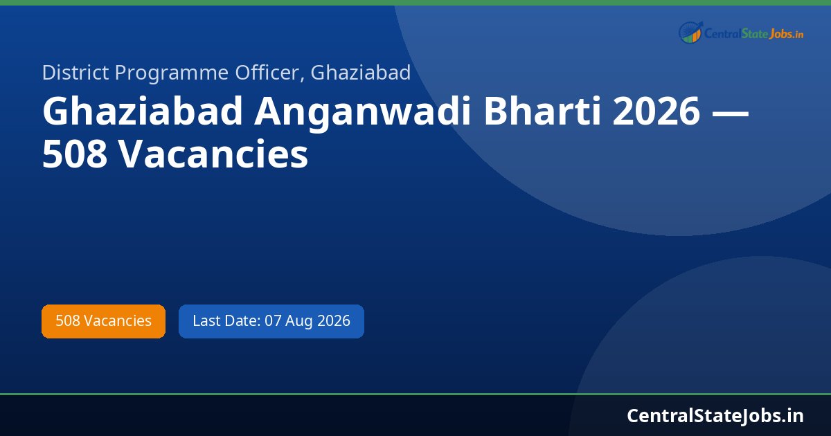 Ghaziabad Anganwadi Bharti 2026 — 508 Vacancies