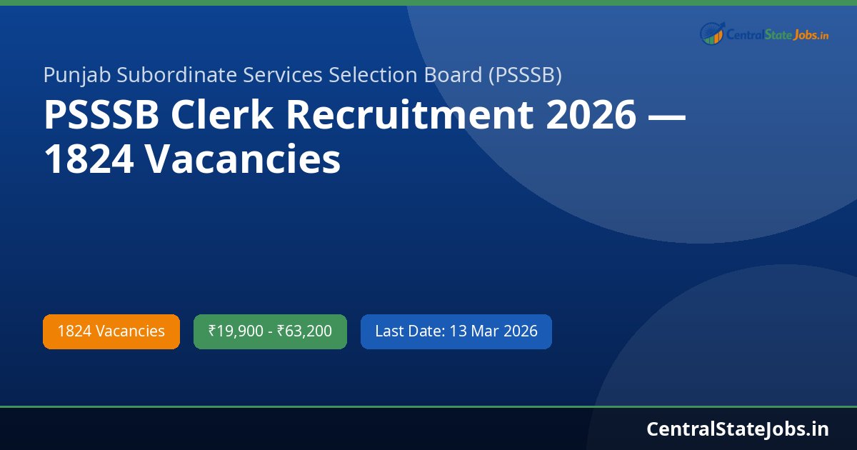 PSSSB Clerk Recruitment 2026 — 1824 Vacancies