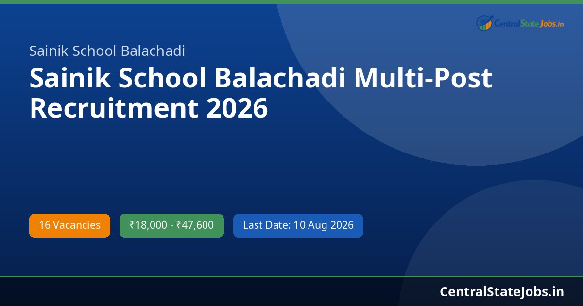 Sainik School Balachadi Multi-Post Recruitment 2026