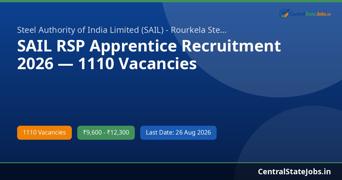 SAIL RSP Apprentice Recruitment 2026 — 1110 Vacancies