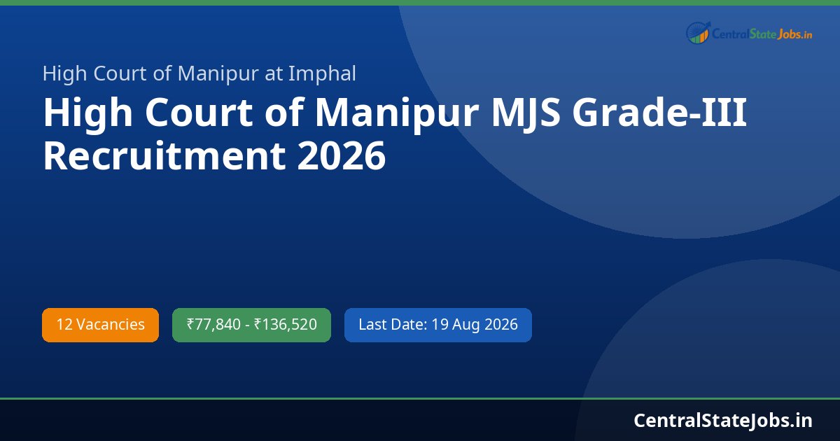 High Court of Manipur MJS Grade-III Recruitment 2026