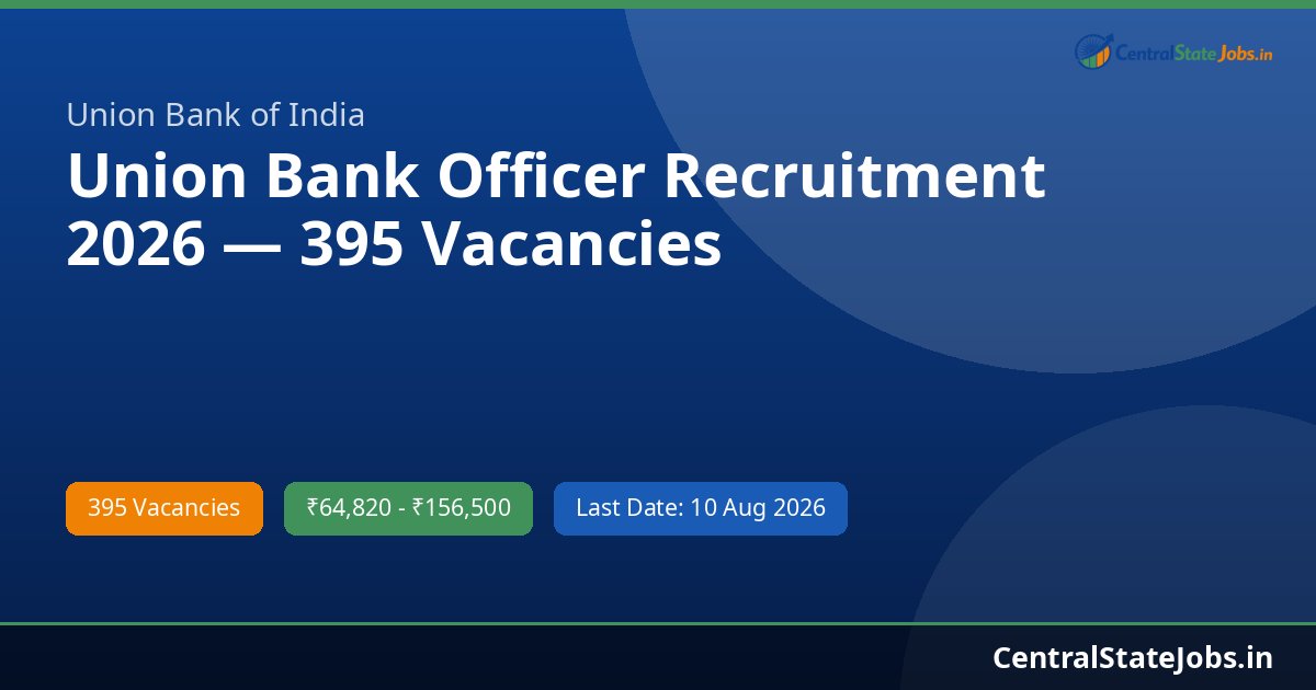 Union Bank Officer Recruitment 2026 — 395 Vacancies