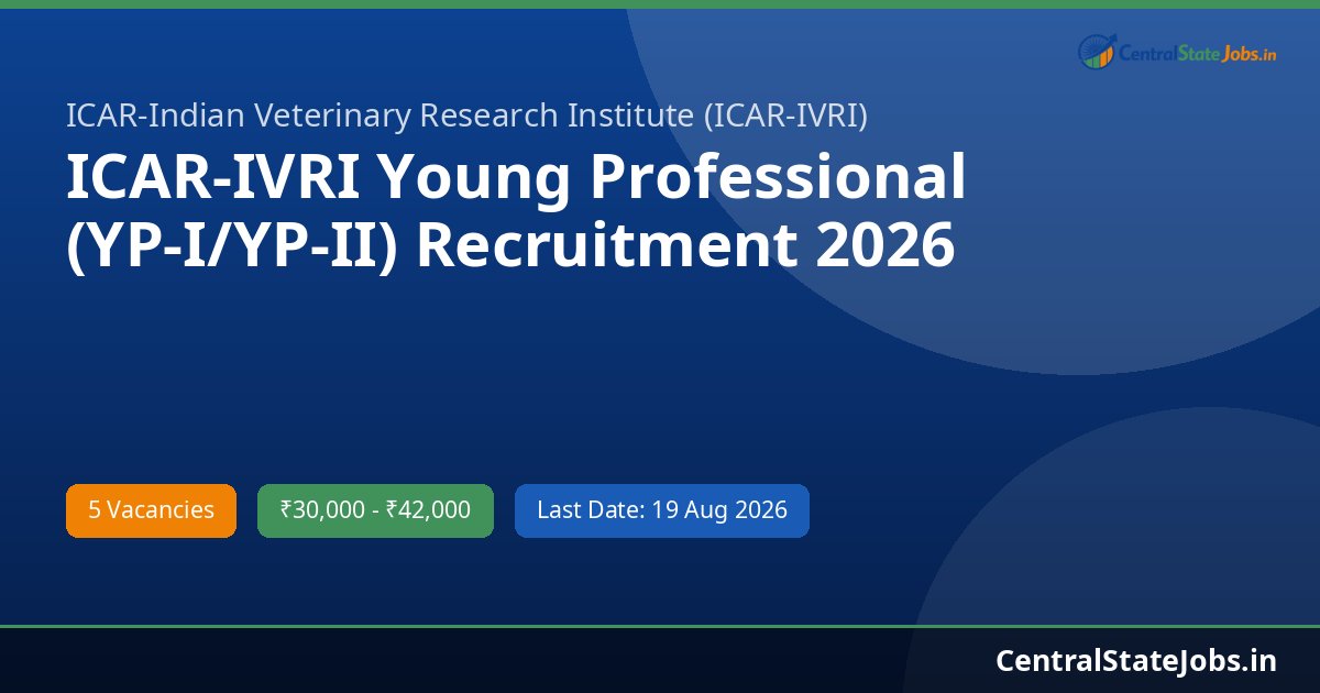 ICAR-IVRI Young Professional (YP-I/YP-II) Recruitment 2026