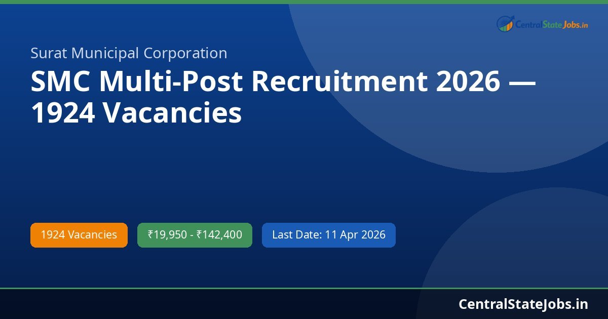 SMC Multi-Post Recruitment 2026 — 1924 Vacancies
