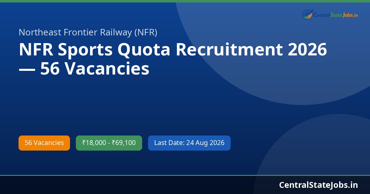 NFR Sports Quota Recruitment 2026 — 56 Vacancies