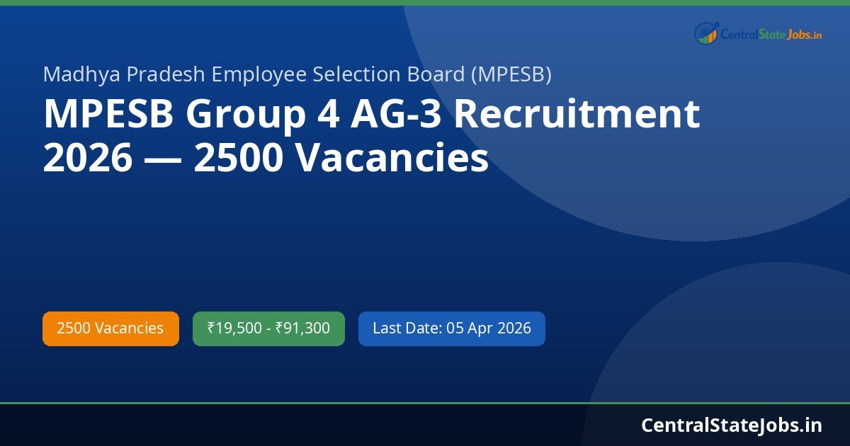 MPESB Group 4 AG-3 Recruitment 2026 — 2500 Vacancies