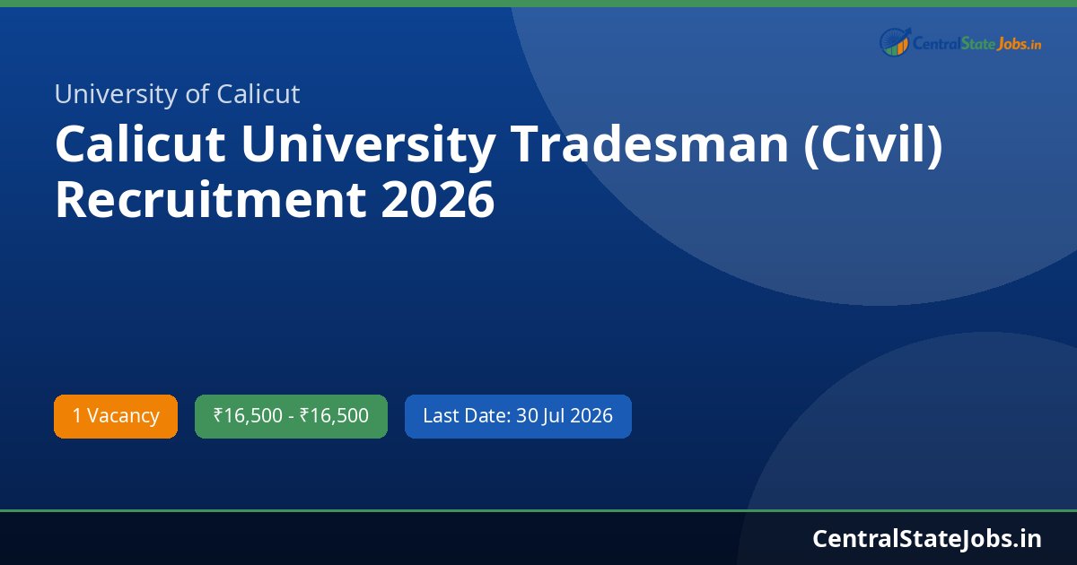 Calicut University Tradesman (Civil) Recruitment 2026