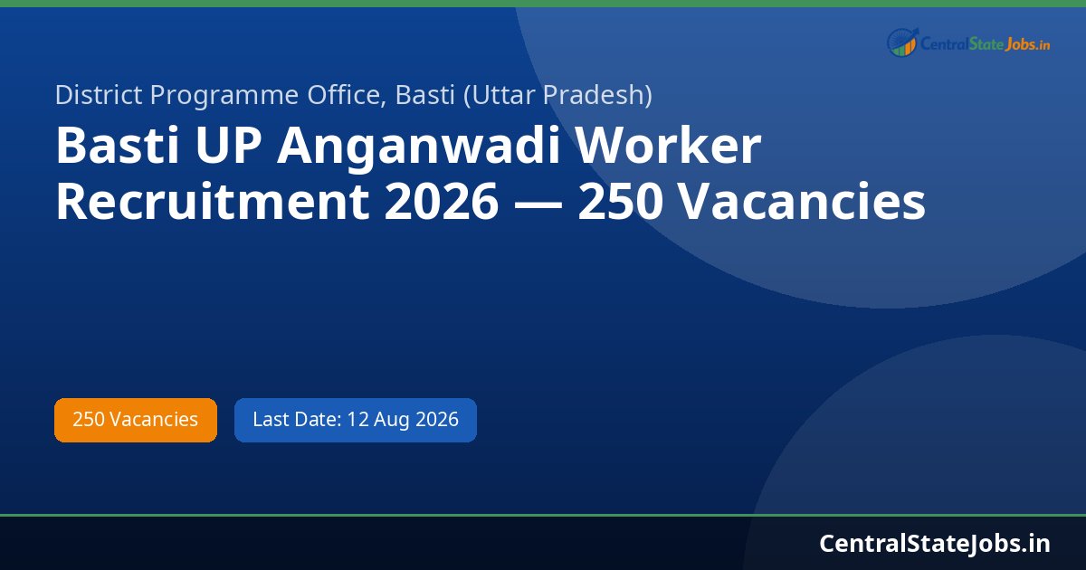 Basti UP Anganwadi Worker Recruitment 2026 — 250 Vacancies