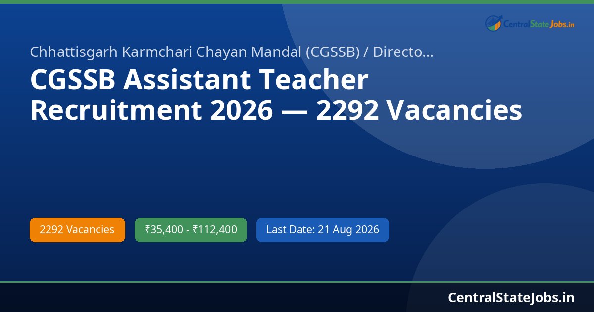 CGSSB Assistant Teacher Recruitment 2026 — 2292 Vacancies