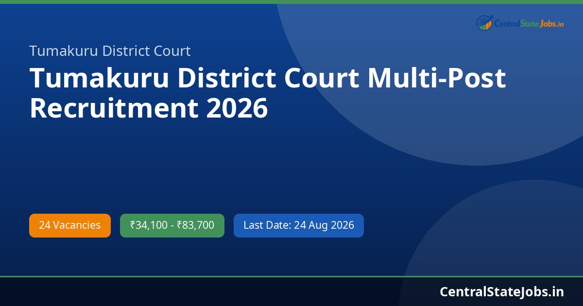 Tumakuru District Court Multi-Post Recruitment 2026