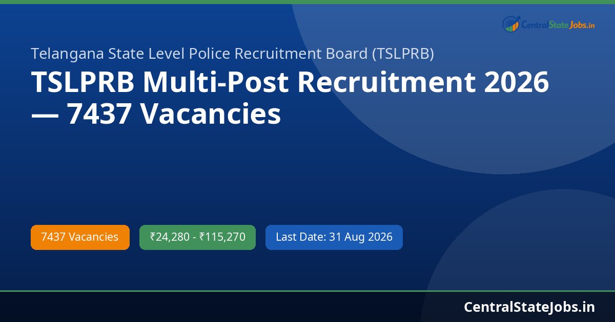 TSLPRB Multi-Post Recruitment 2026 — 7437 Vacancies