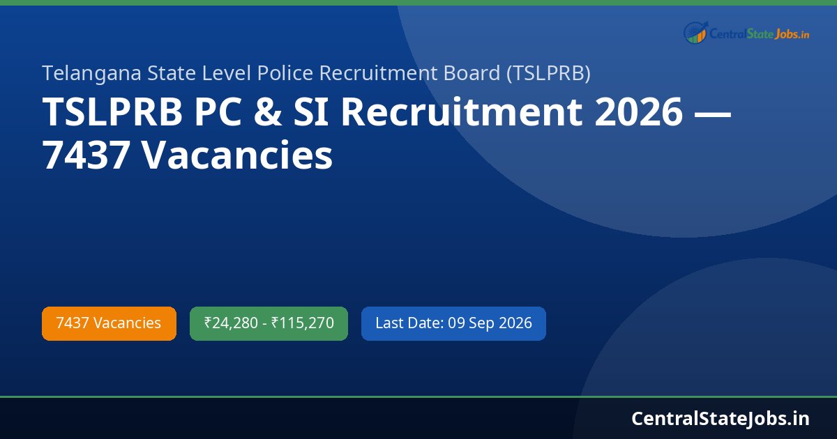 TSLPRB PC & SI Recruitment 2026 — 7437 Vacancies