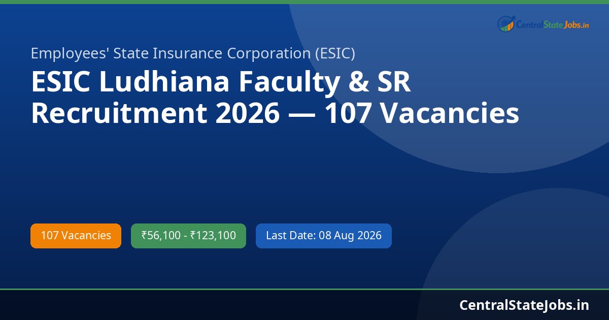ESIC Ludhiana Faculty & SR Recruitment 2026 — 107 Vacancies