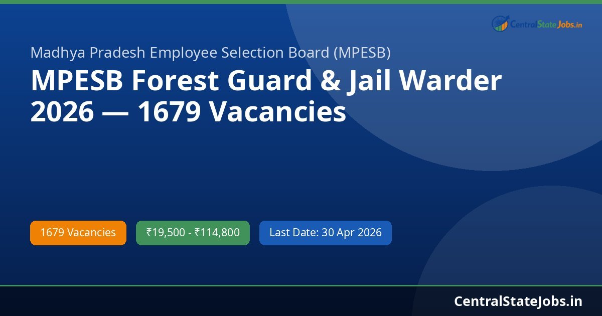 MPESB Forest Guard & Jail Warder 2026 — 1679 Vacancies