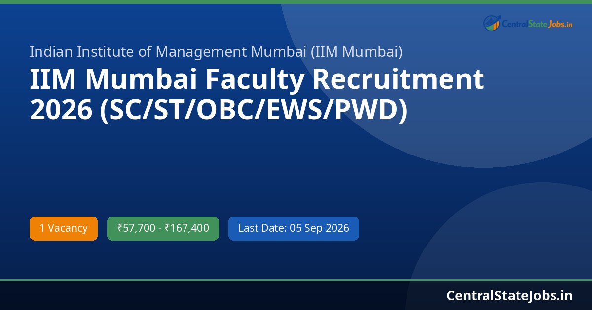 IIM Mumbai Faculty Recruitment 2026 (SC/ST/OBC/EWS/PWD)