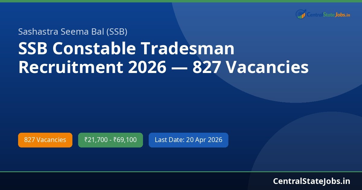 SSB Constable Tradesman Recruitment 2026 — 827 Vacancies
