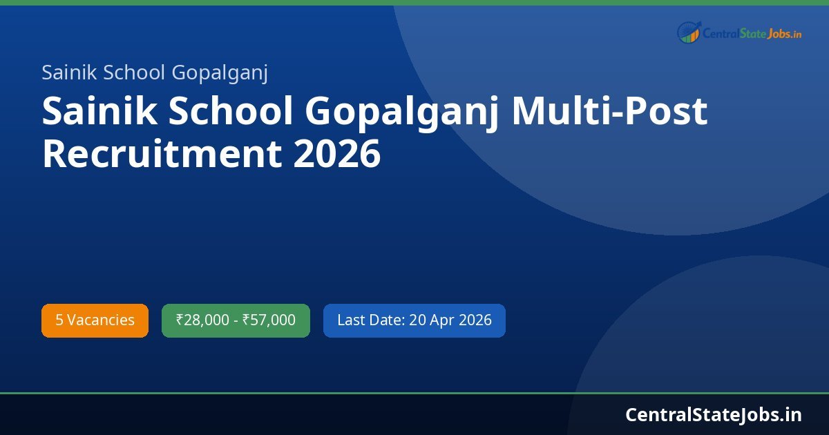 Sainik School Gopalganj Multi-Post Recruitment 2026