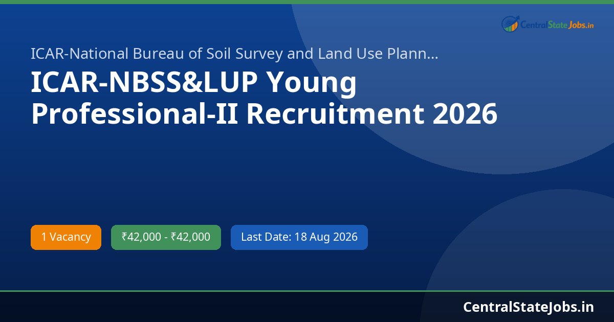 ICAR-NBSS&LUP Young Professional-II Recruitment 2026