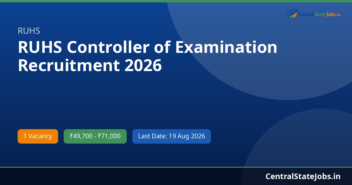 RUHS Controller of Examination Recruitment 2026