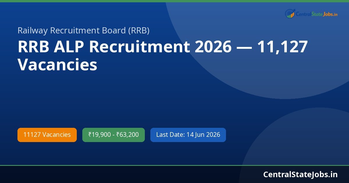 RRB ALP Recruitment 2026 — 11,127 Vacancies